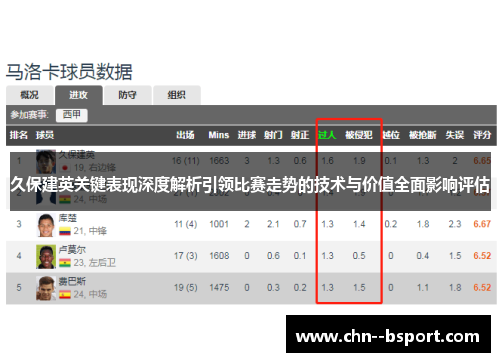 久保建英关键表现深度解析引领比赛走势的技术与价值全面影响评估 久保建英关键表现深度解析引领比赛走势的技术与价值全面影响评估