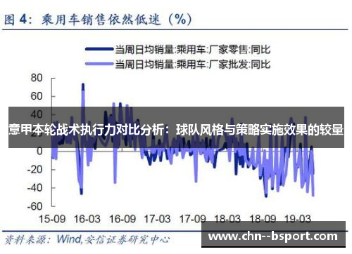意甲本轮战术执行力对比分析：球队风格与策略实施效果的较量