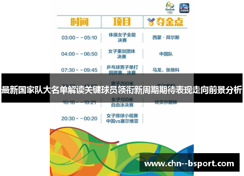 最新国家队大名单解读关键球员领衔新周期期待表现走向前景分析 最新国家队大名单解读关键球员领衔新周期期待表现走向前景分析